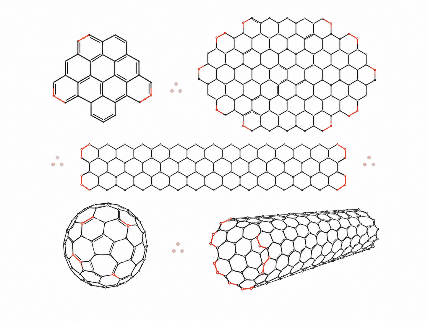 Molecular nanocarbons research at KokeLab