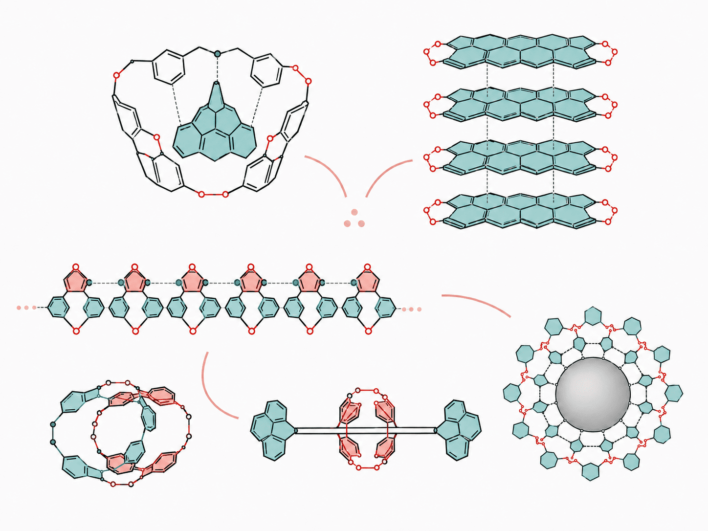 Supramolecular architectures research at KokeLab