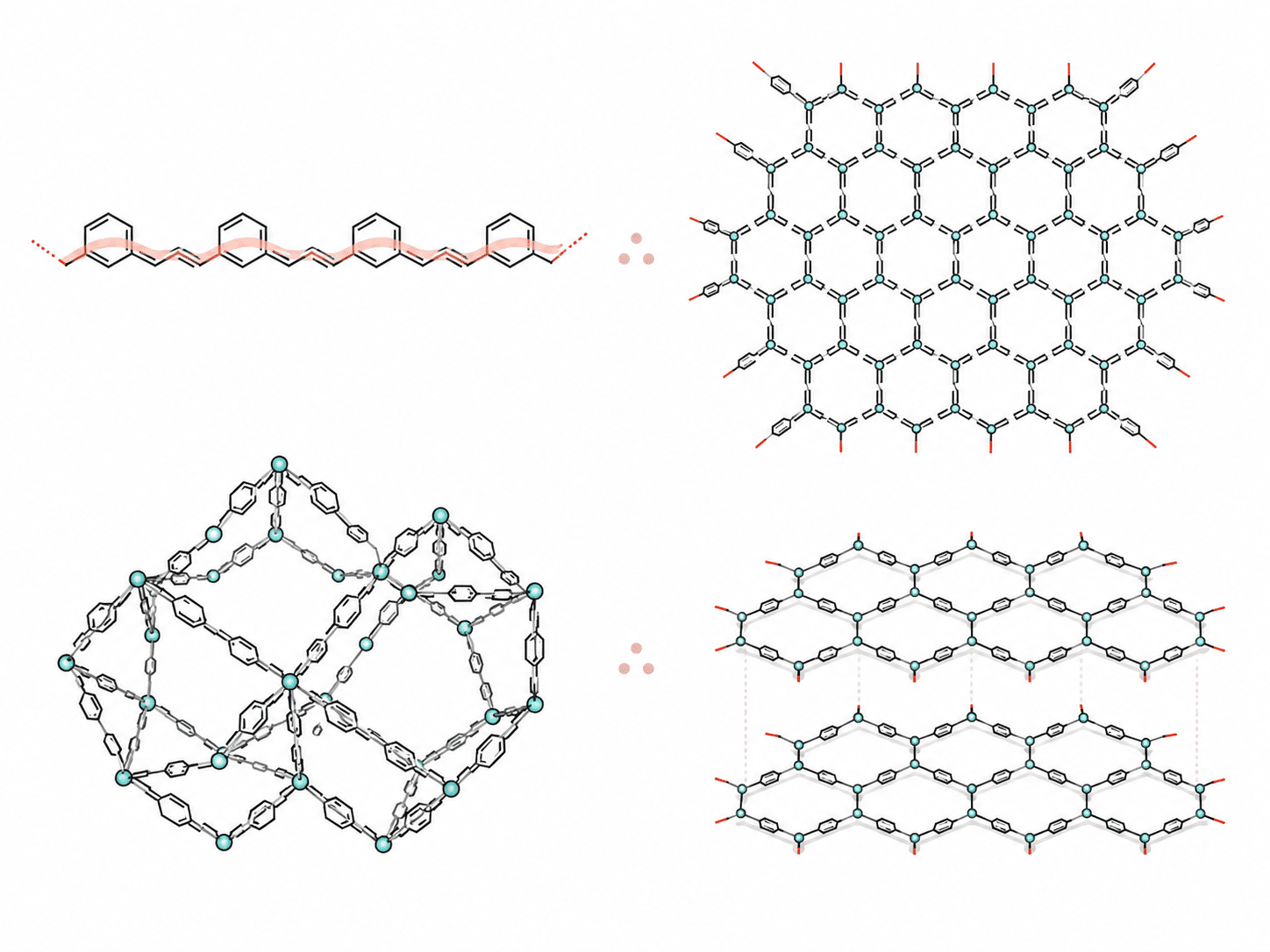 Conjugated polymers and frameworks research at KokeLab