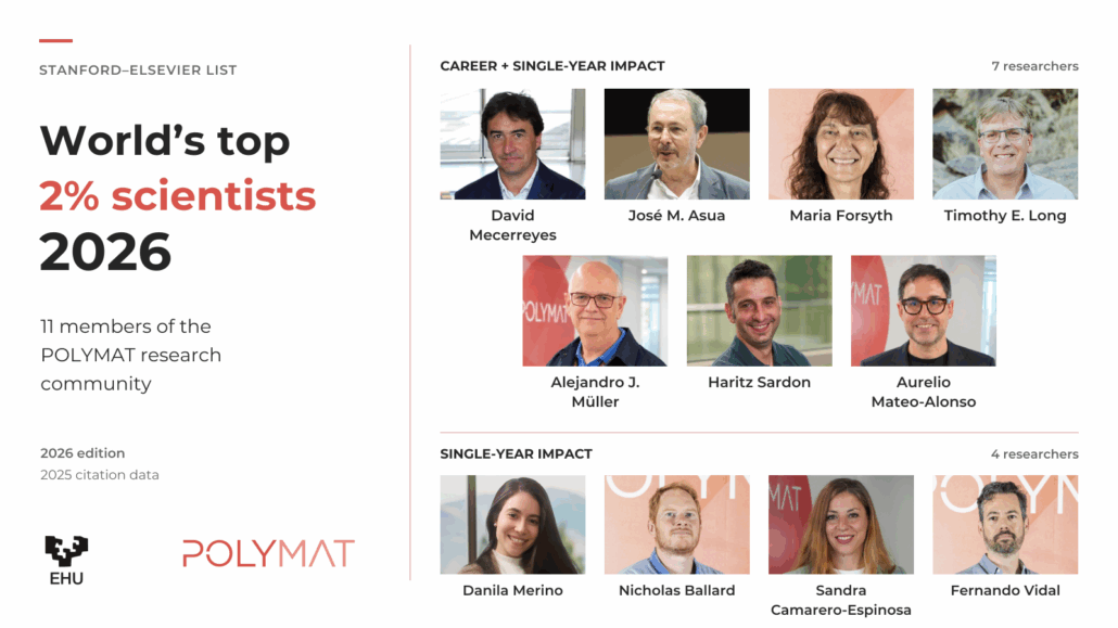 Eleven POLYMAT researchers listed among the world’s top 2% scientist in 2026