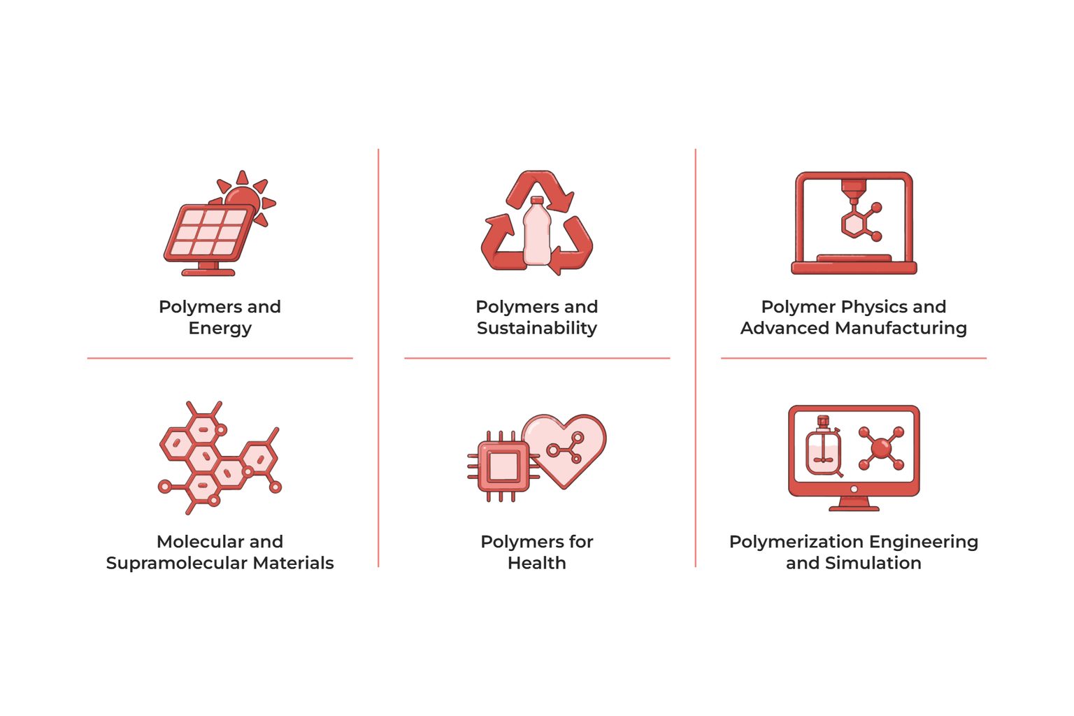 Icons of the six POLYMAT research areas